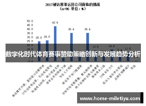 数字化时代体育赛事赞助策略创新与发展趋势分析