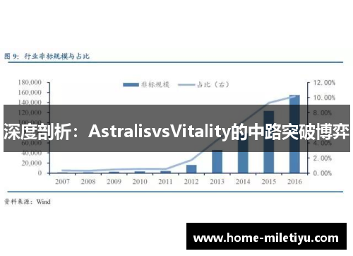 深度剖析：AstralisvsVitality的中路突破博弈